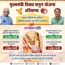 मुख्यमंत्री विवाह शगुन योजना--- हरियाणा
